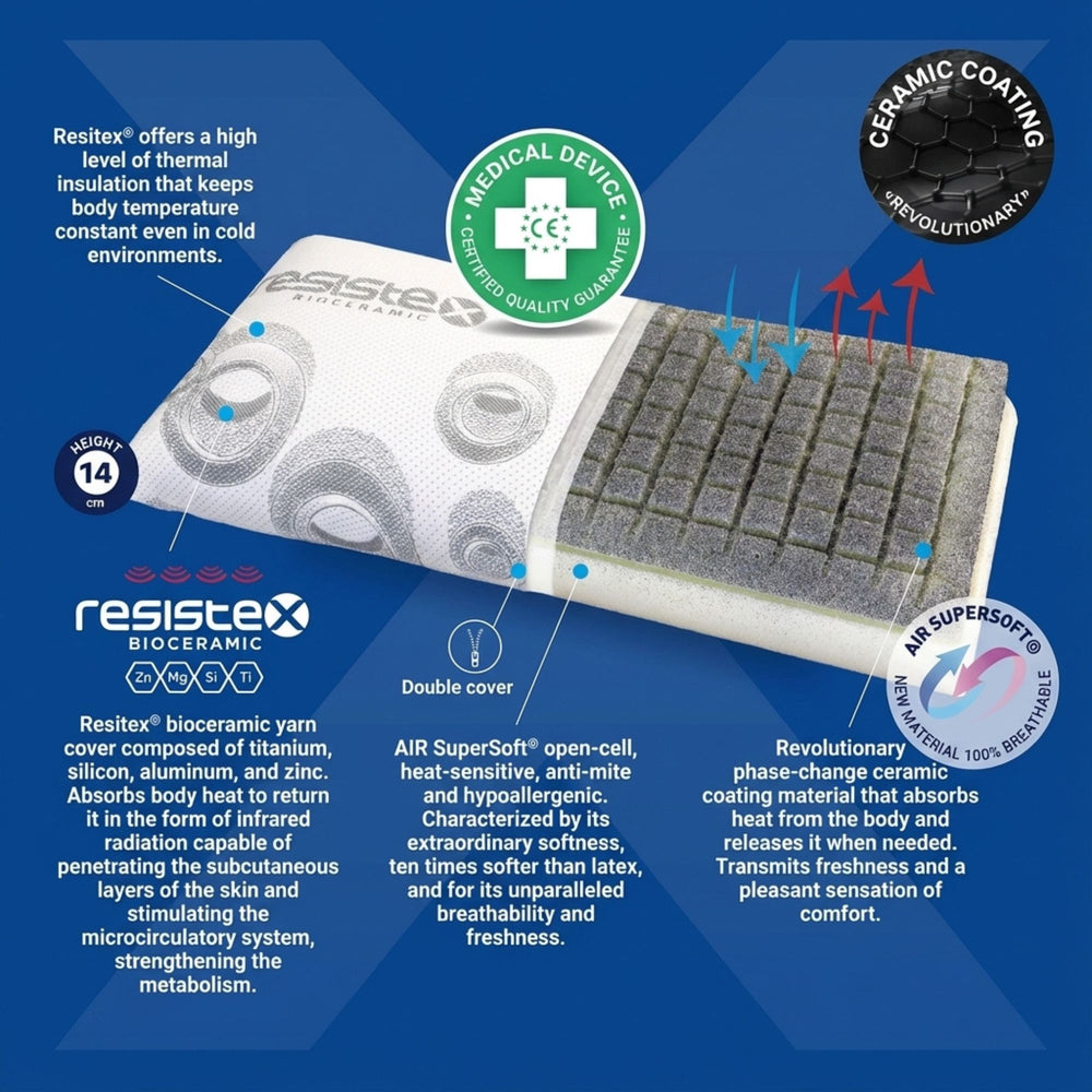 Technical diagram of the AIIR Supersoft Bioceramic Pillow highlighting bioceramic fabric and Air Supersoft core.
