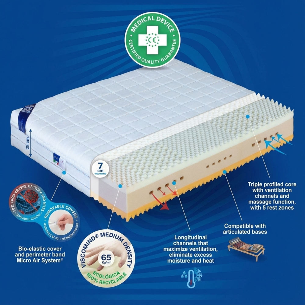 Cutaway diagram illustrating Viscomind® memory foam and Waterform® core layers.