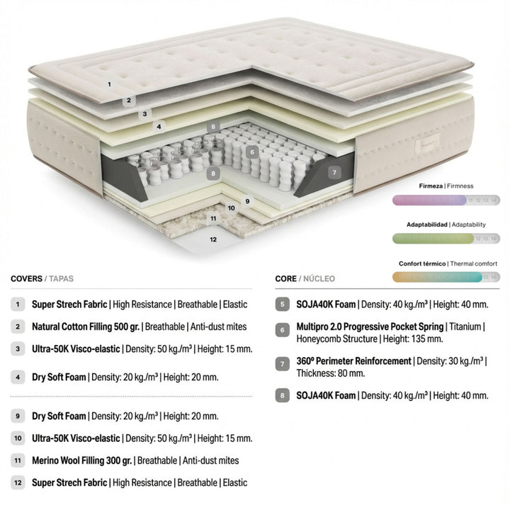 Pocket Spring Layers Medium-Firm Mattress with Pocket Springs | Buckingham – SYBARTUM