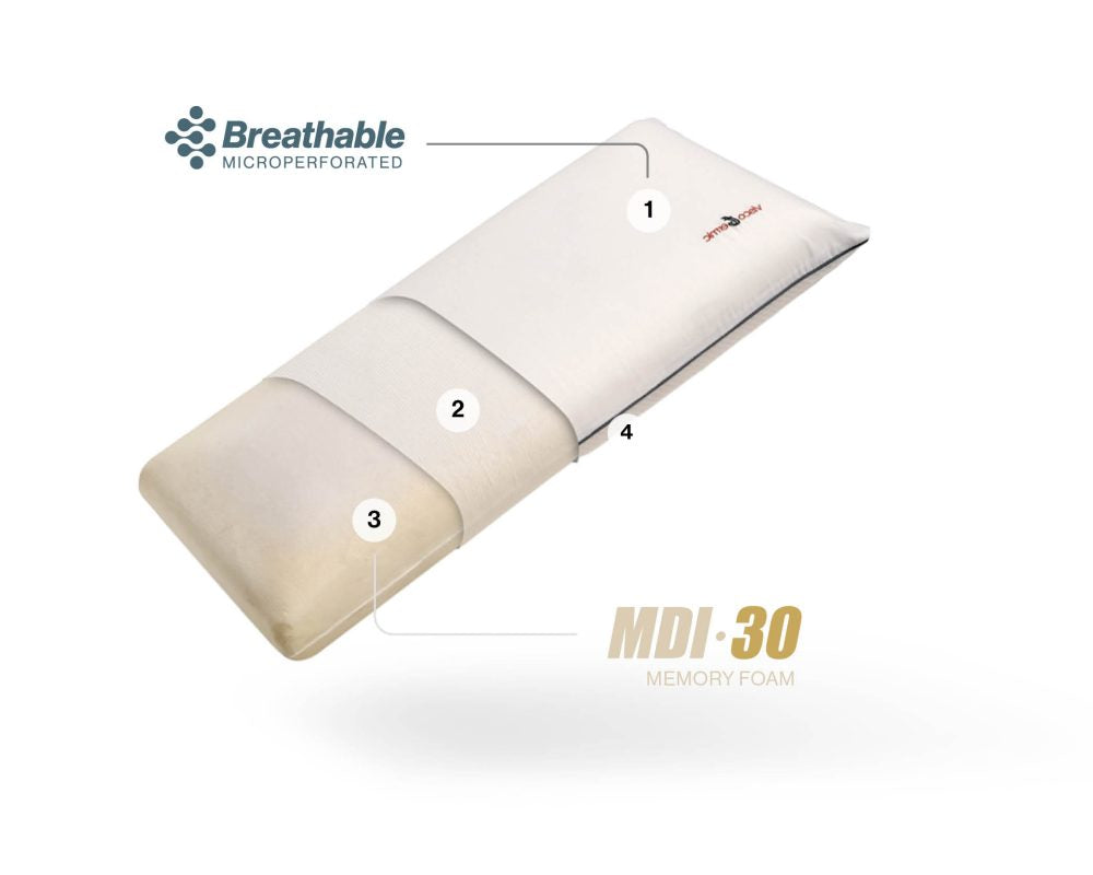 VISCOTERMIC PILLOW