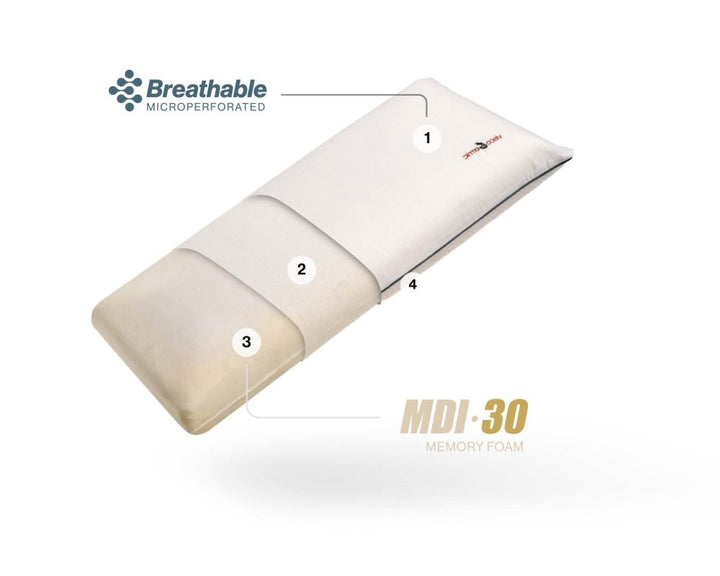 VISCOTERMIC PILLOW