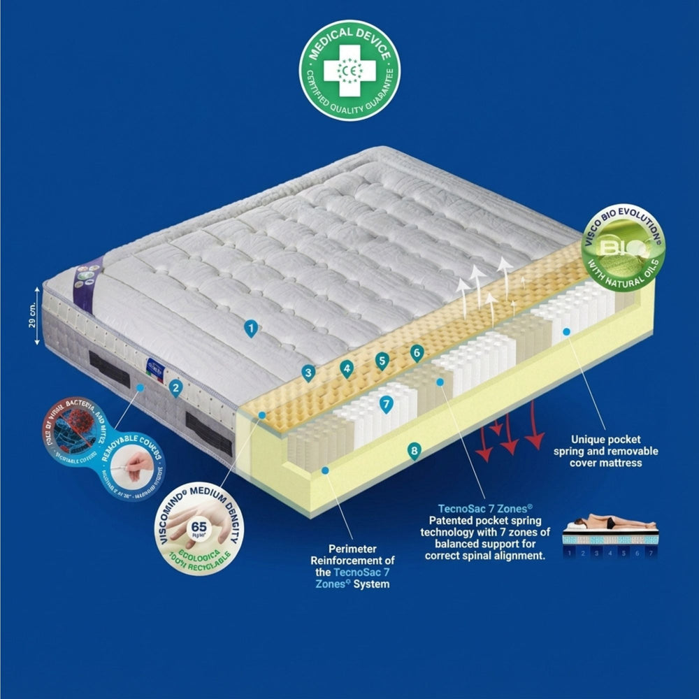 Cutaway technical diagram displaying pocket spring system and layered foam construction.
