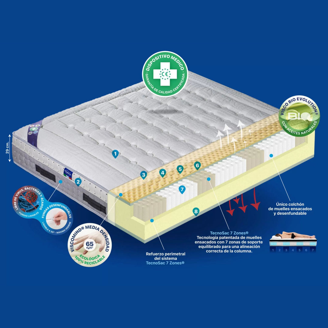 Cutaway technical diagram displaying pocket spring system and layered foam construction.