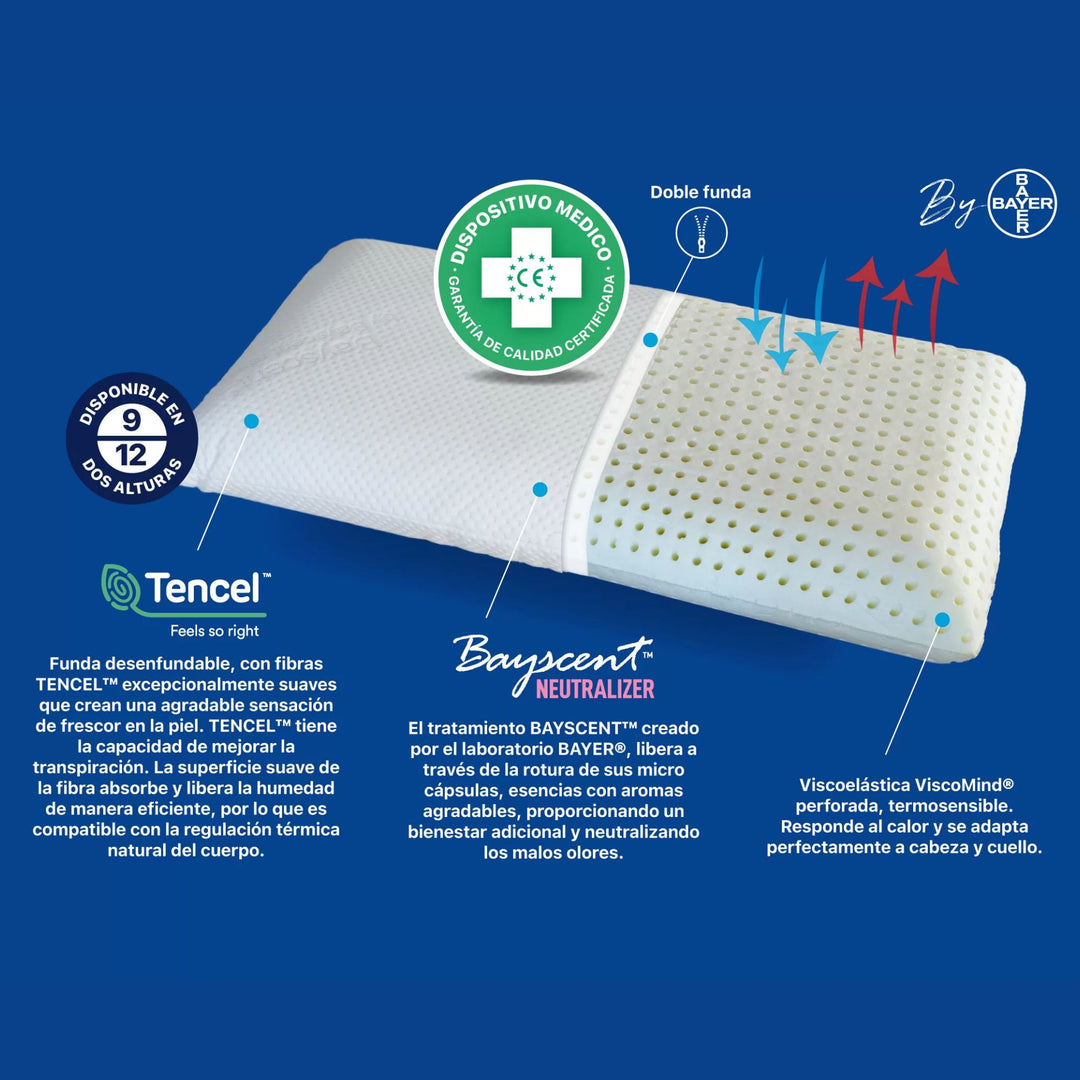 Technical diagram of the Memory Moore Pillow highlighting viscoelastic core and layered covers.