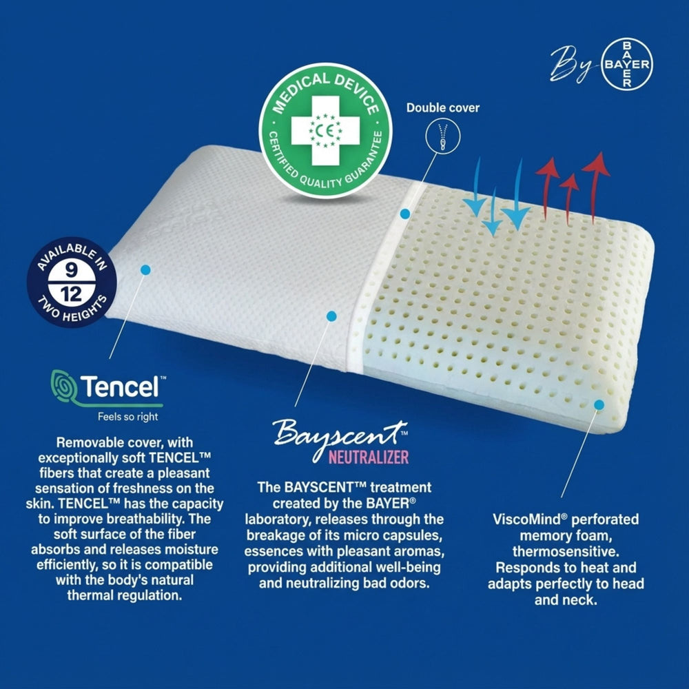 Technical diagram of the Memory Moore Pillow highlighting viscoelastic core and layered covers.