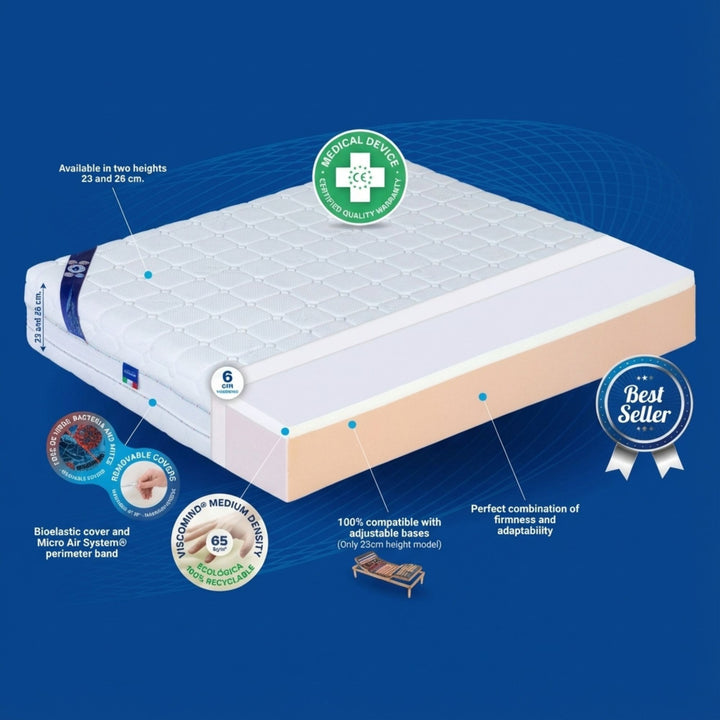 Cutaway technical diagram of the Visco Bayscent 2 Mattress displaying viscoelastic layers and core construction.