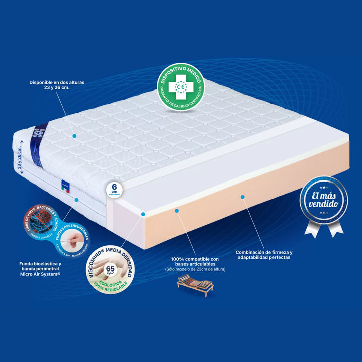 Cutaway technical diagram of the Visco Bayscent 2 Mattress displaying viscoelastic layers and core construction.